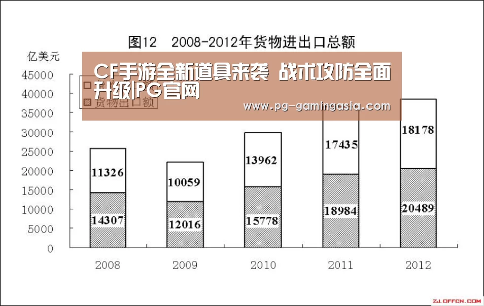 CF手游全新道具来袭 战术攻防全面升级|PG官网(图1) PG入口